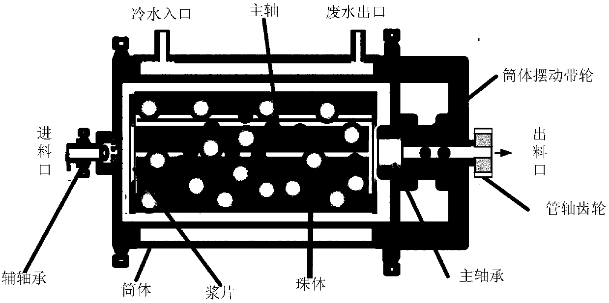 A grinding chemical machinery system with cylinder temperature fuzzy control