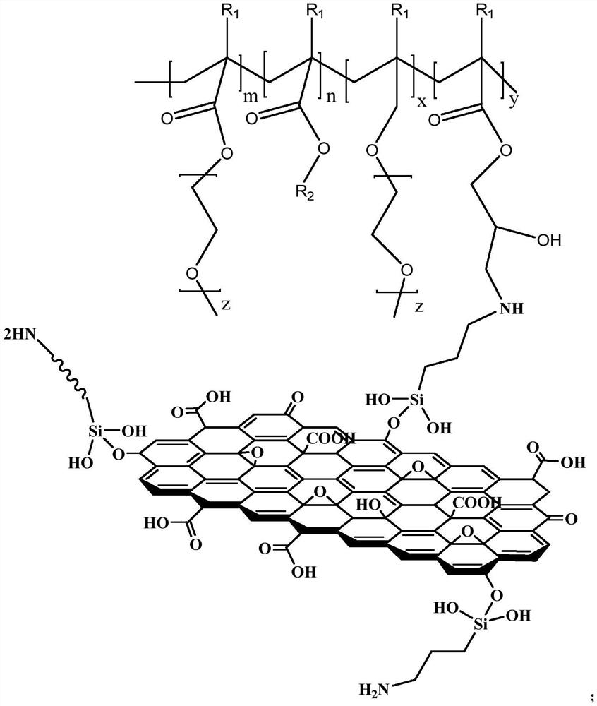 Modified graphene oxide material as well as preparation method and application thereof