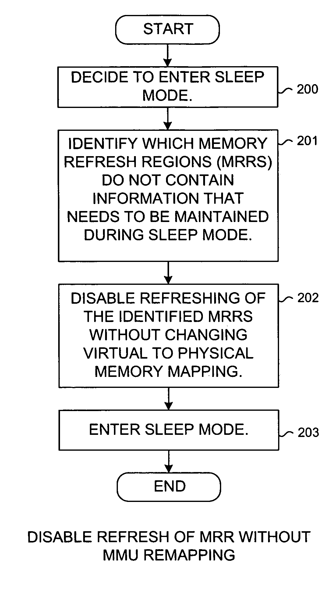 Reducing power consumption by disabling refresh of unused portions of DRAM during periods of device inactivity