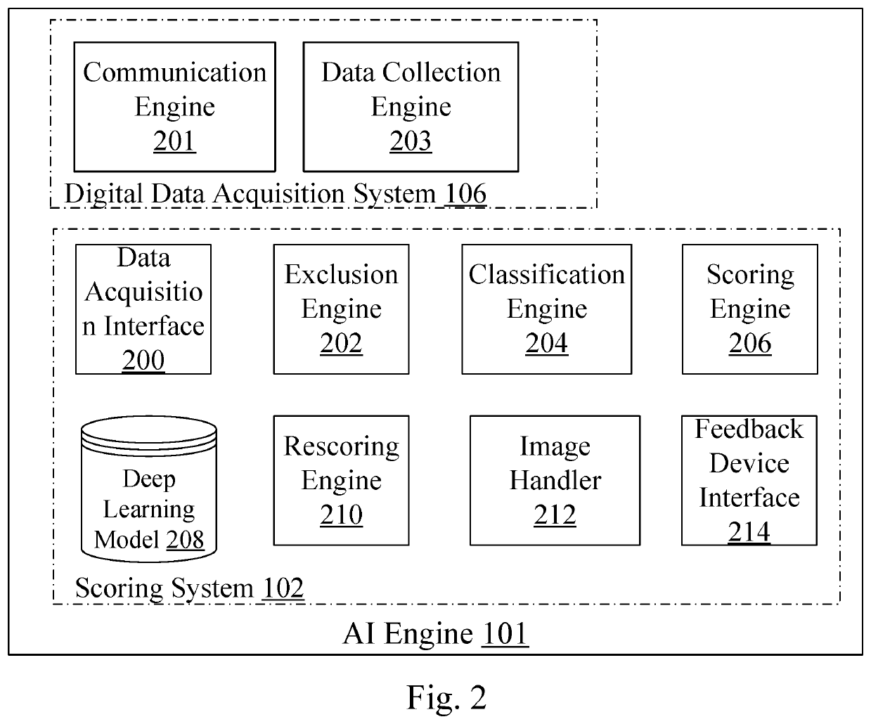 System and a method for identifying prospects with a buying intent and connecting them with relevant businesses