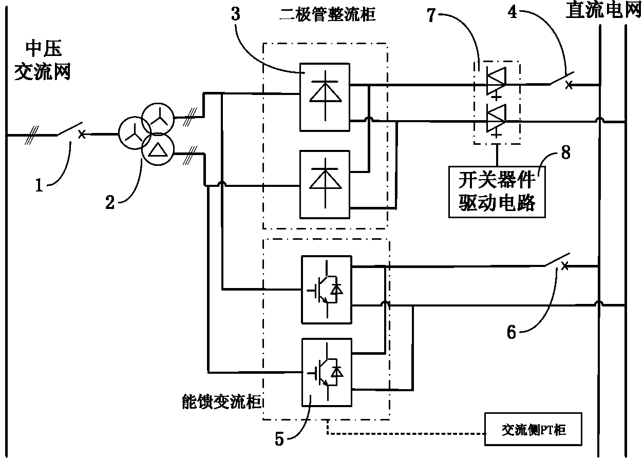 Urban rail medium voltage energy feedback power supply method and device with ring current eliminating function