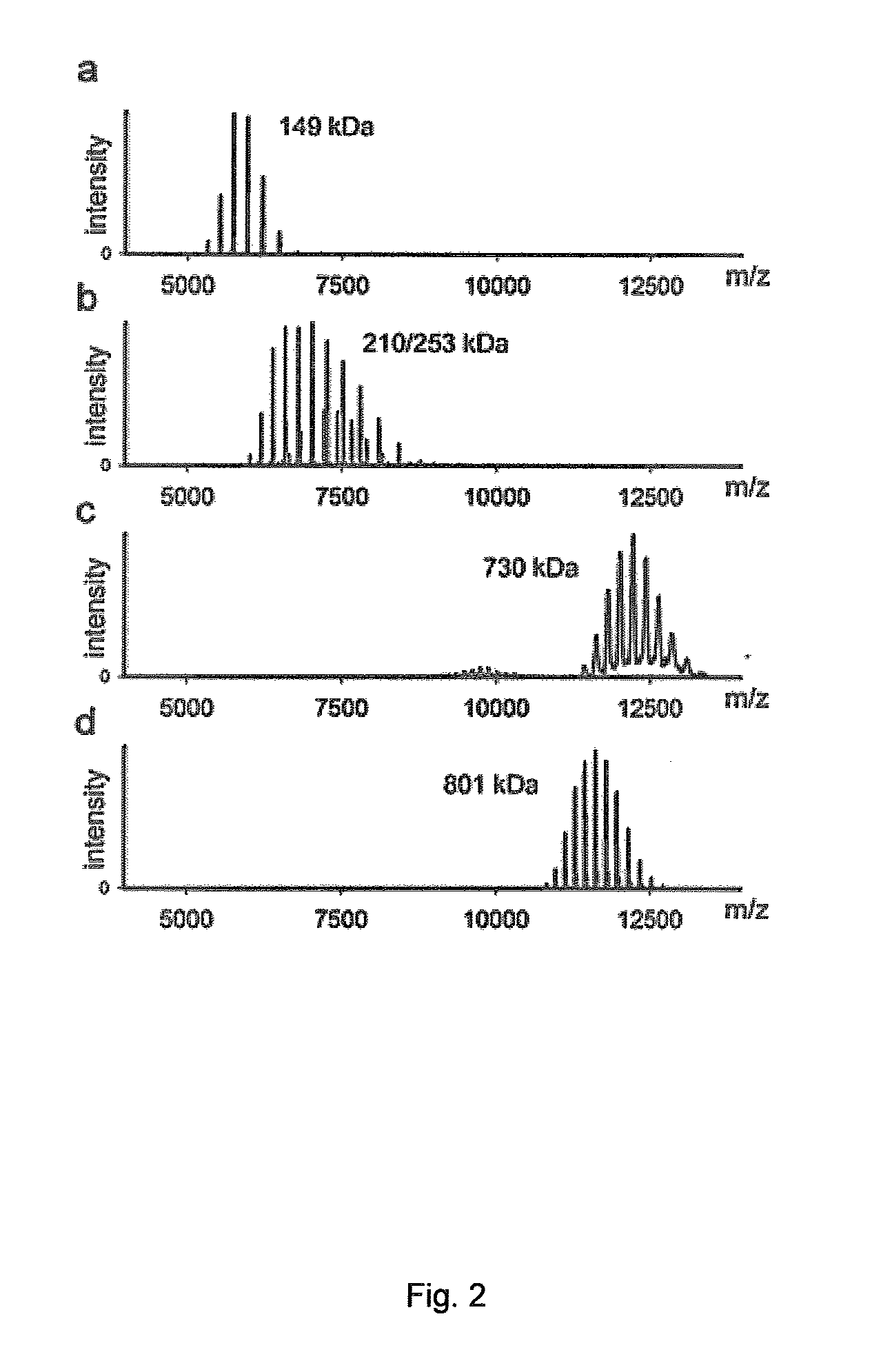 Method and analyser for analysing ions having a high mass-to-charge ratio