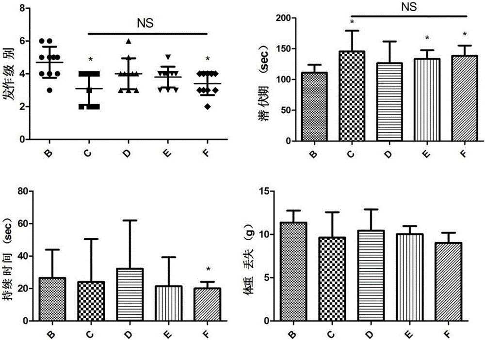 Application of ginsenoside C-K in preparation of antiepileptic drug