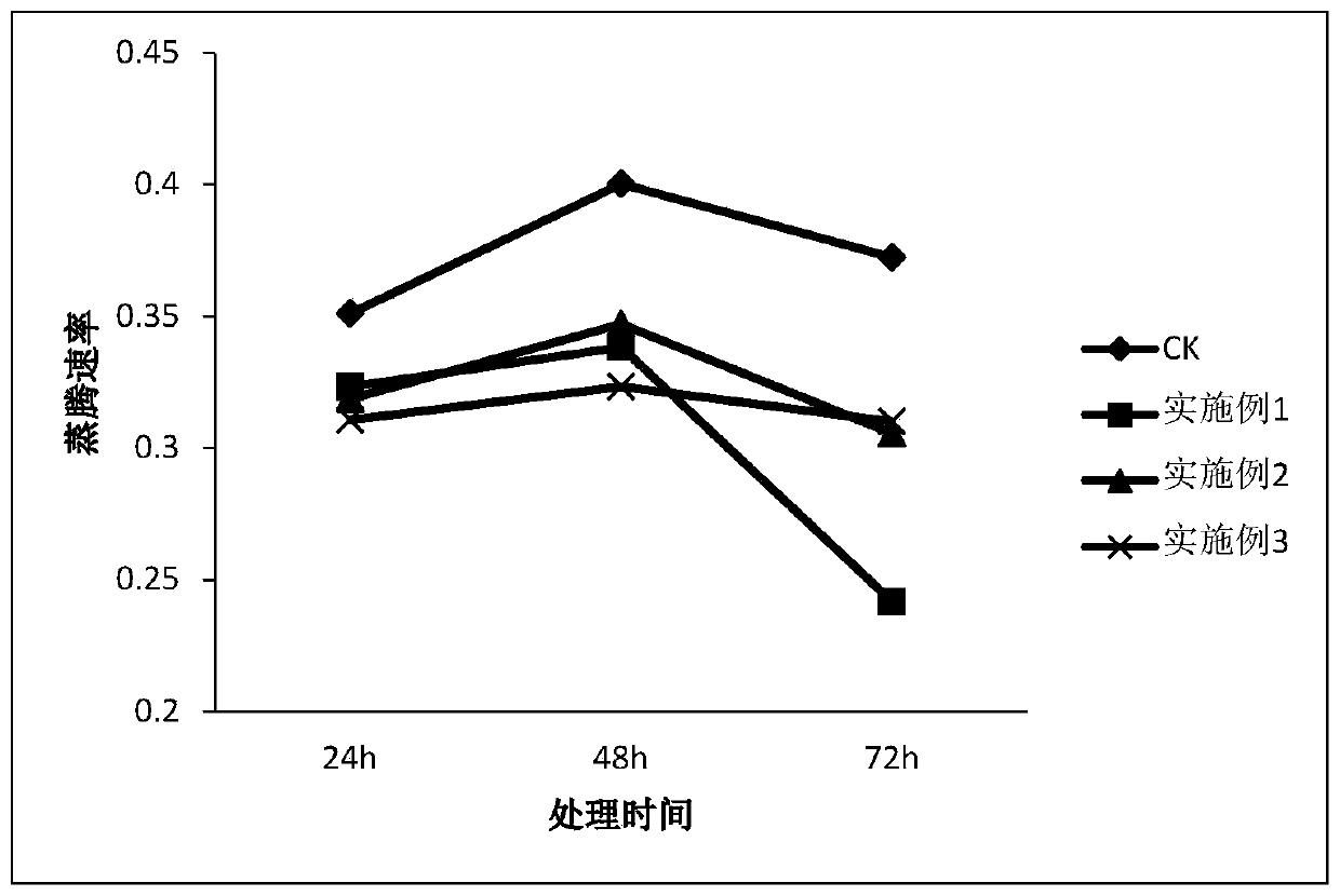 Multifunctional antitranspirant and preparation method thereof