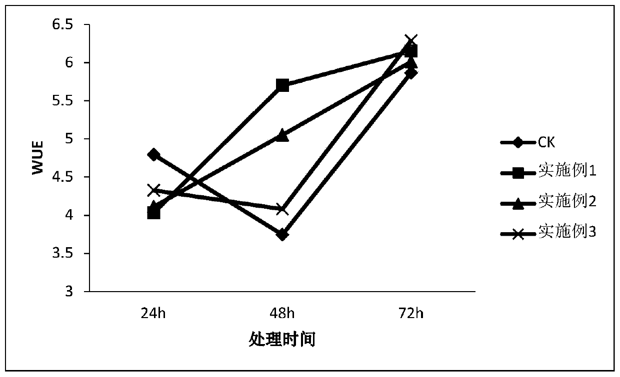 Multifunctional antitranspirant and preparation method thereof