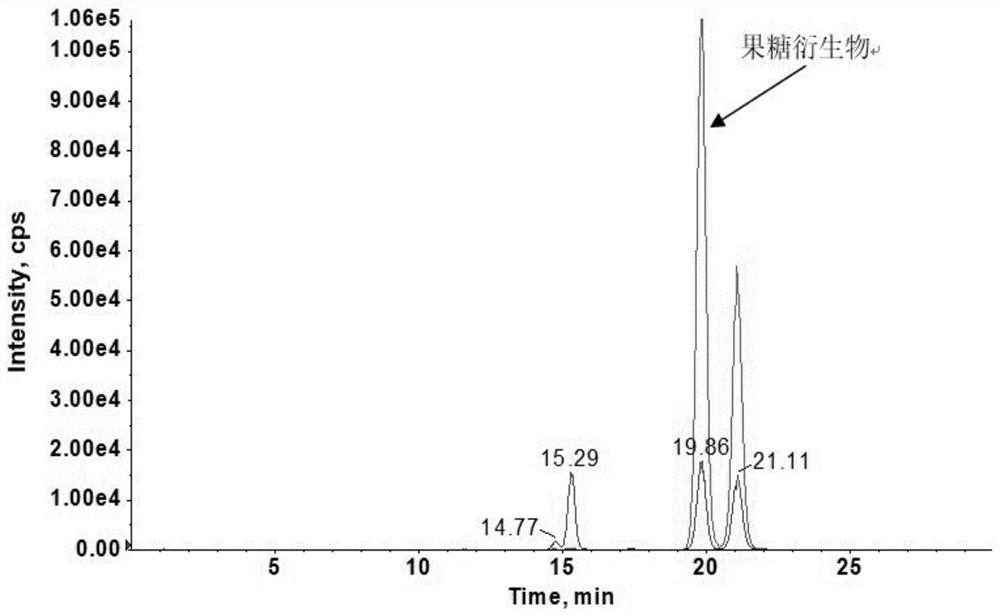 A kind of detection method of lactulose in dairy products