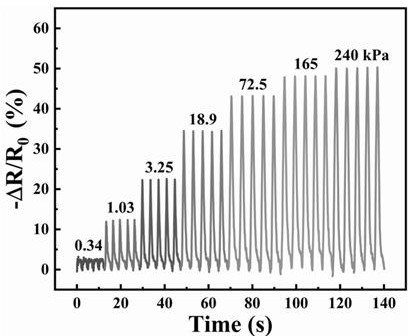 Paper-based pressure sensor and wearable device capable of monitoring breath