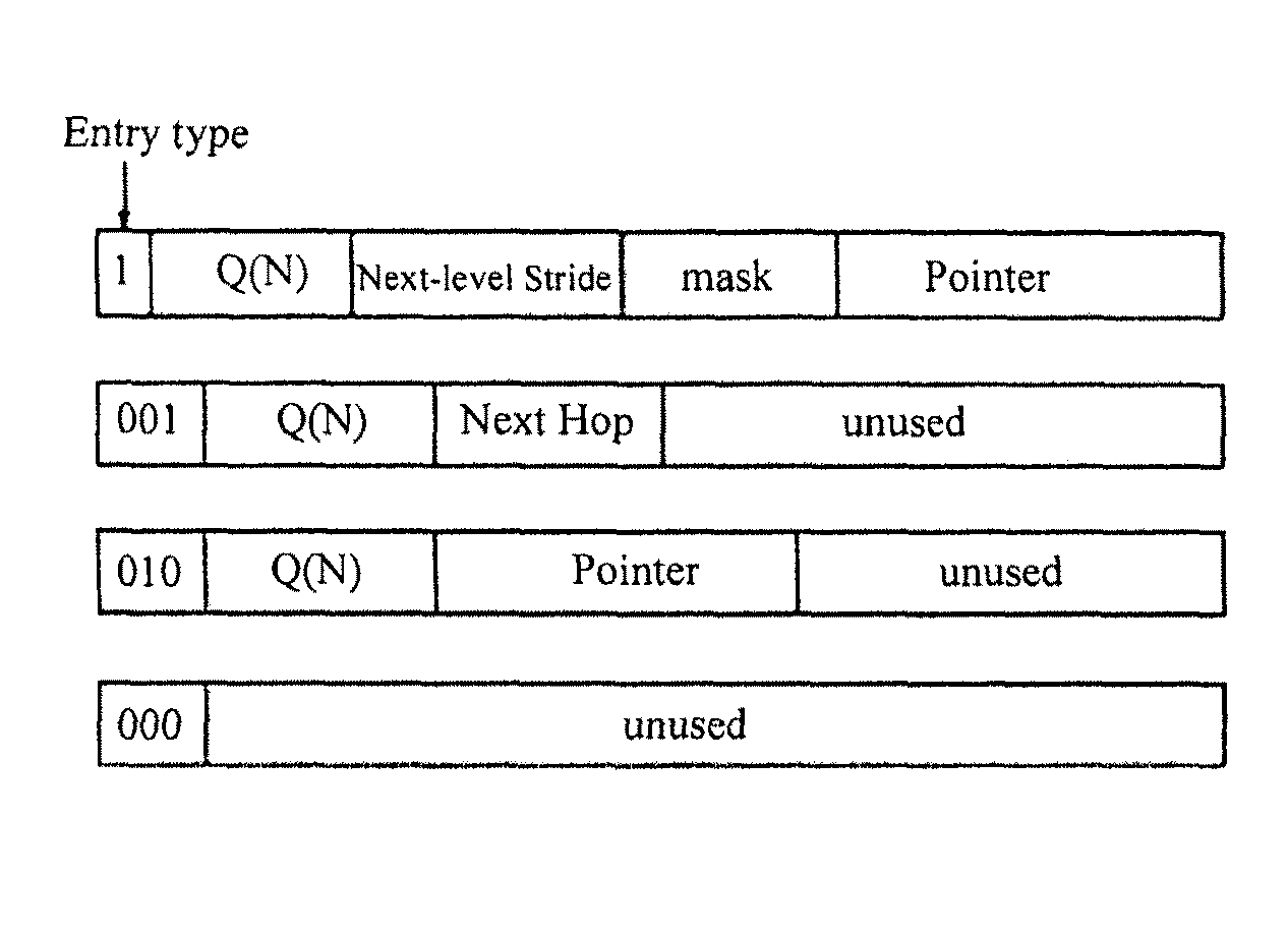 Recursively partitioned static IP router tables