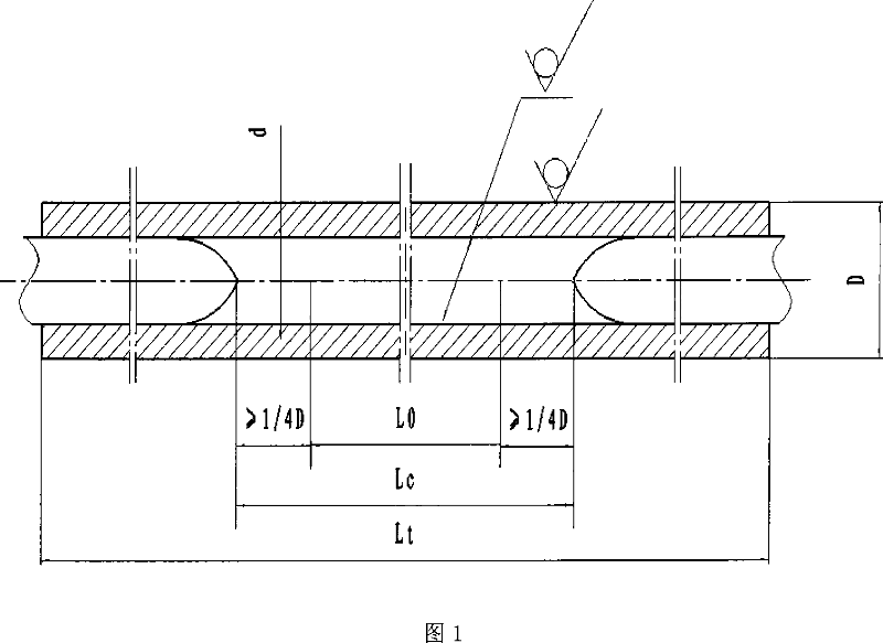 Method for measuring metal pipes thick anisotropy index