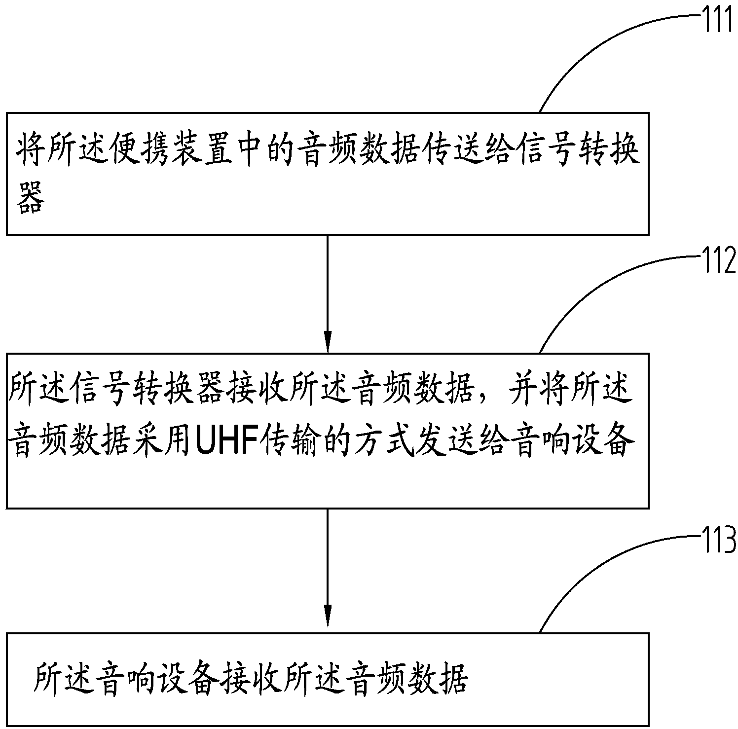 Audio data transmission method, and signal converter and stereo equipment using the same