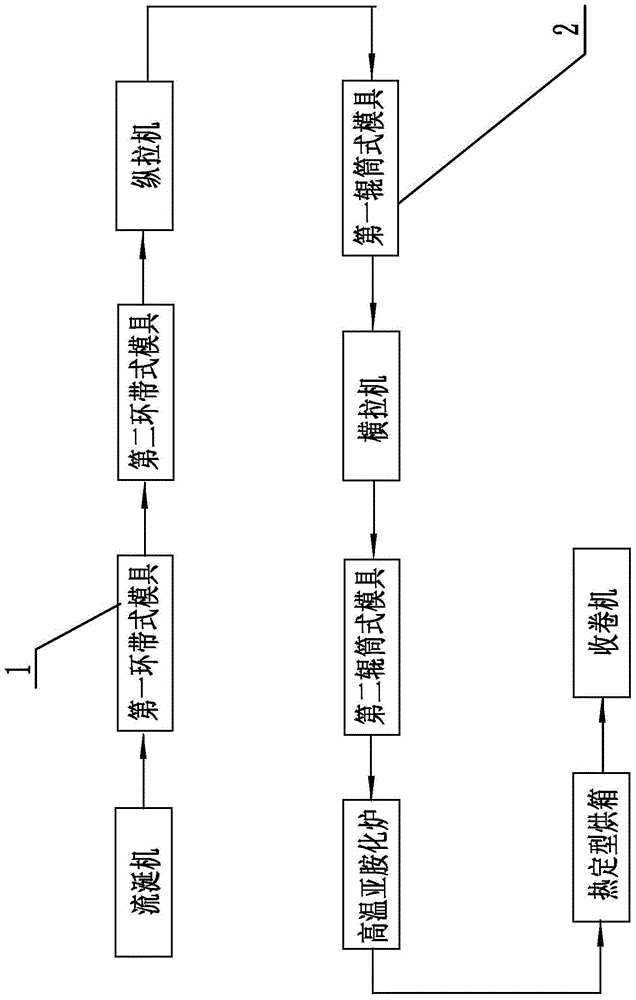 Method for improving physical properties of polyimide film and polyimide film production line