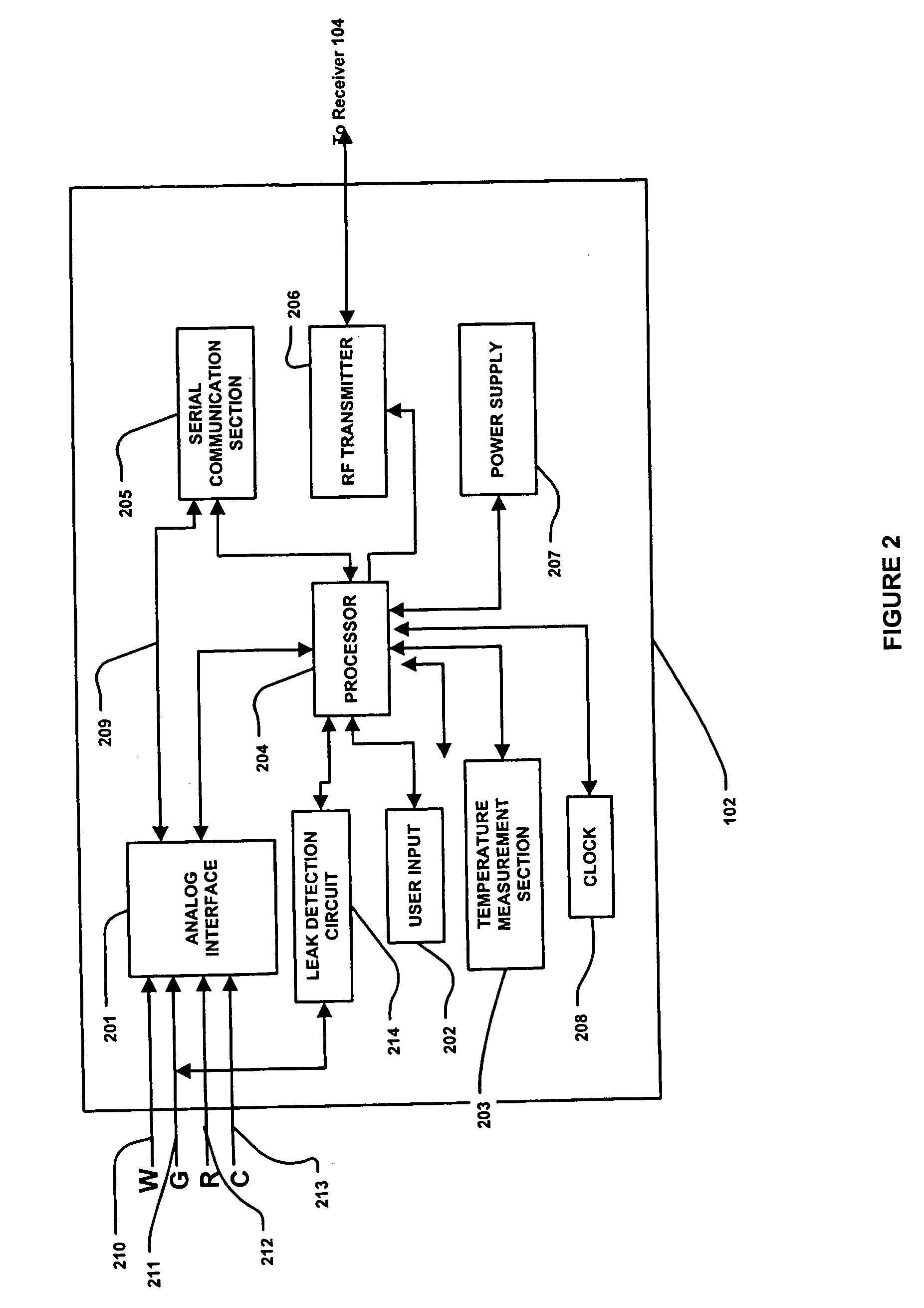 Method and apparatus for providing leak detection in data monitoring and management systems