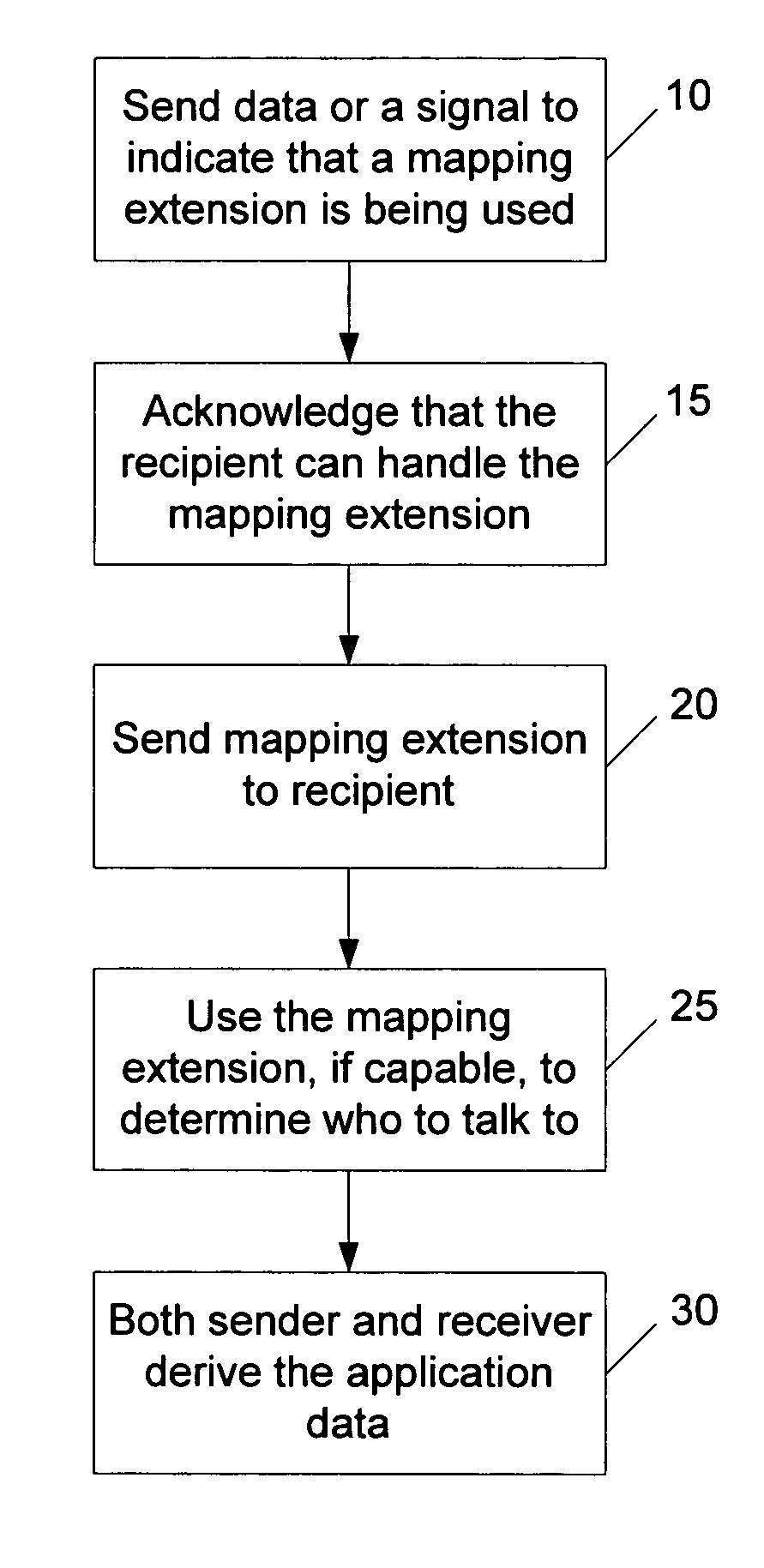 User mapping information extension for protocols