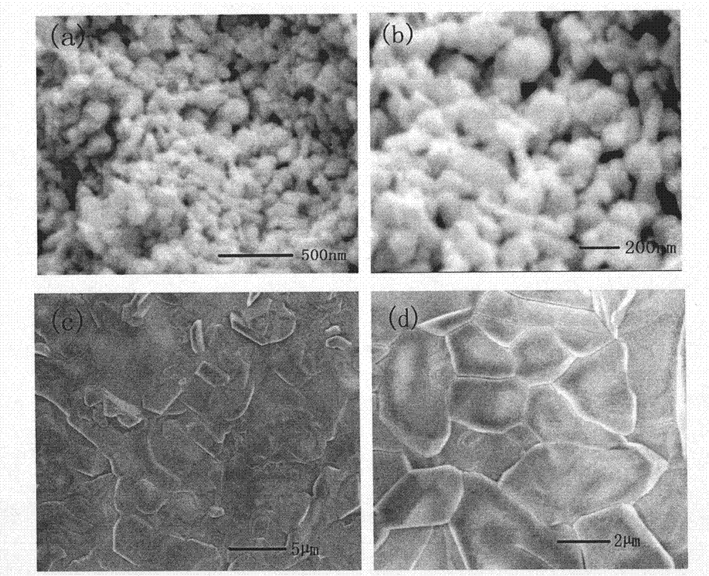 Lithium lanthanum bismuthate-based solid electrolyte material and preparation method thereof