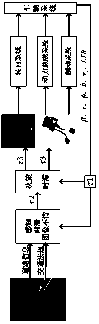 Vehicle Stability Evaluation Method Based on Stochastic Time Delay