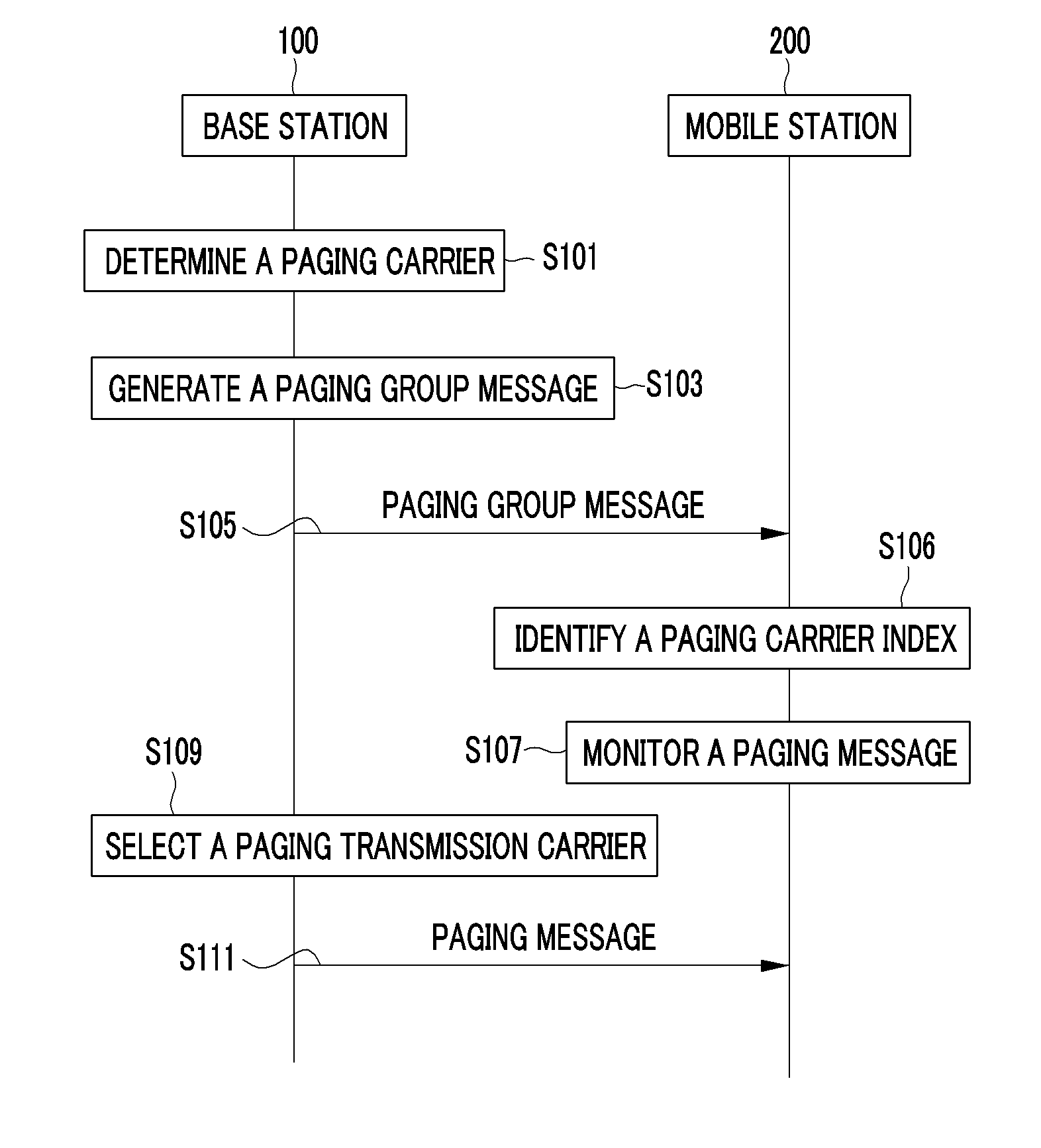 Base station, mobile station, paging message transmitting method, and paging message receiving method