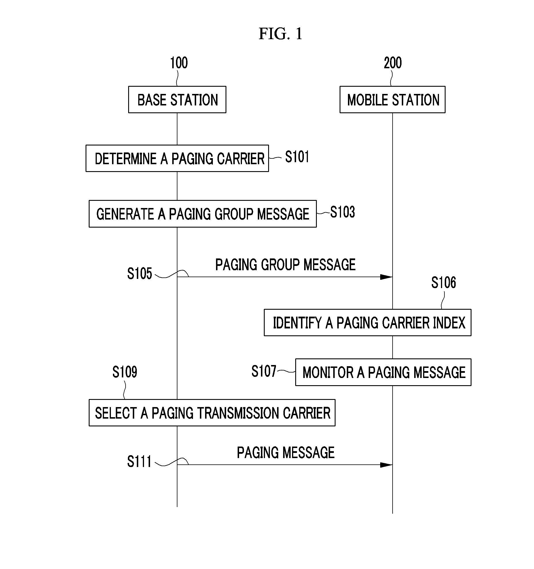 Base station, mobile station, paging message transmitting method, and paging message receiving method