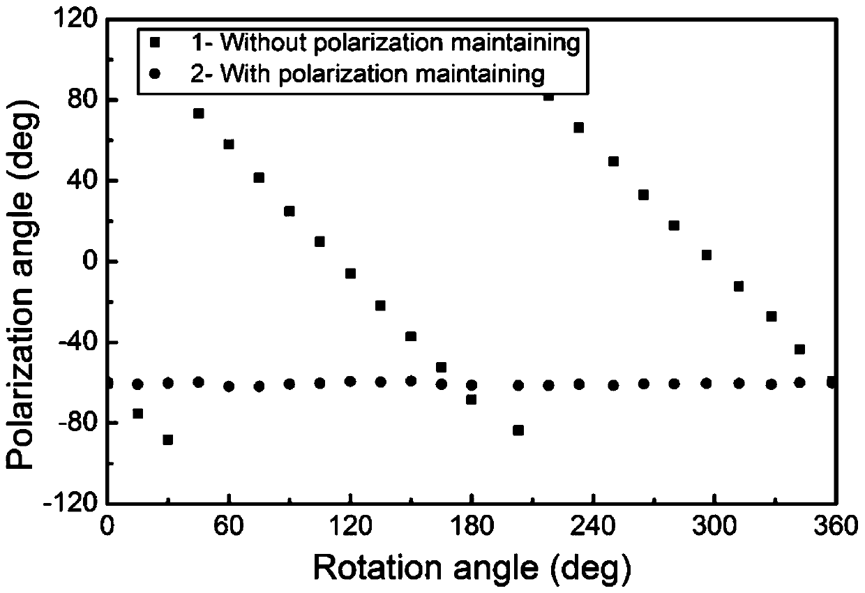 Polarized light polarization-maintaining transmission device based on rotary half-wave plate