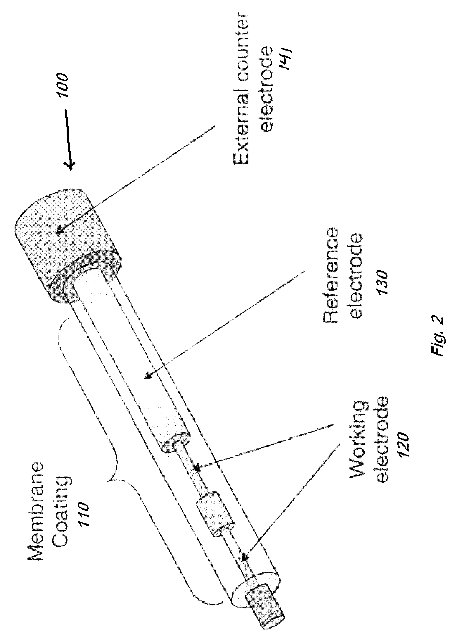 Electrochemical impedance spectroscopy enabled continuous glucose monitoring sensor system