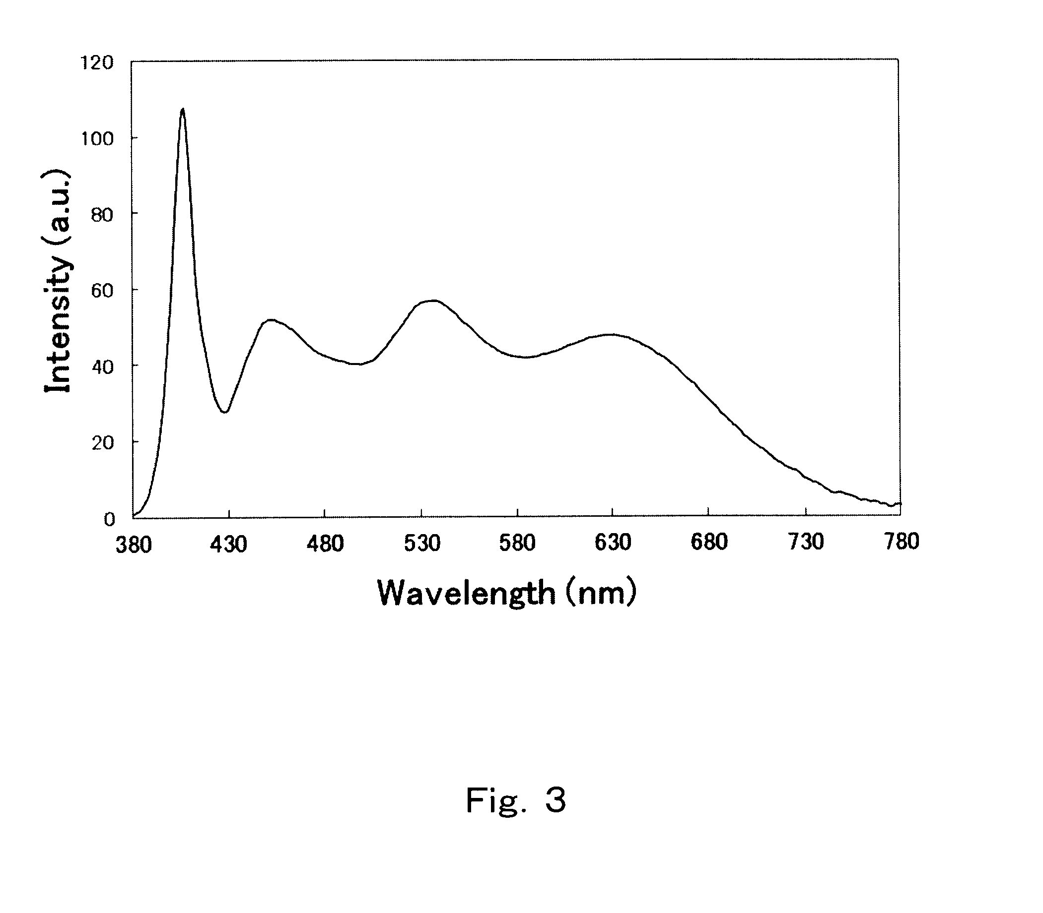 Halophosphate phosphor and white light-emitting device