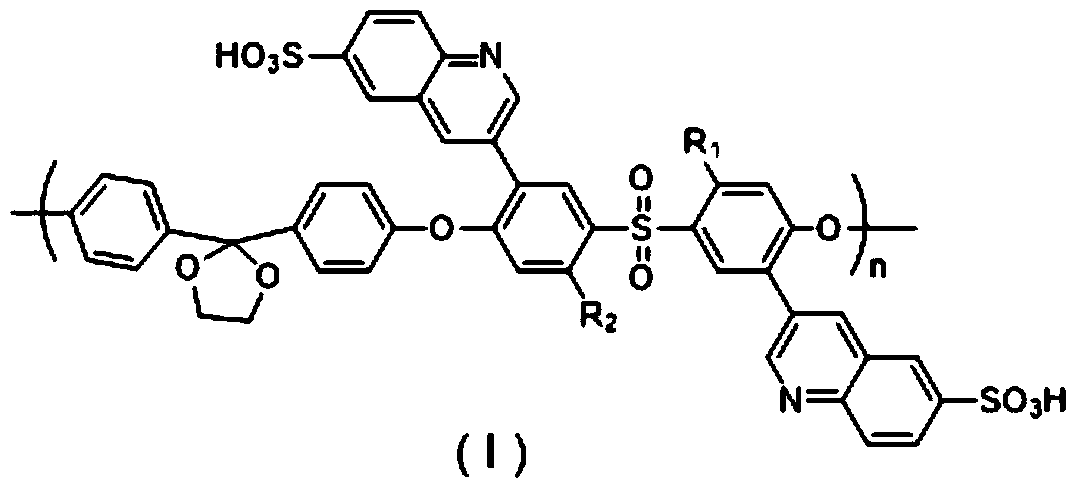 Sulfonated polyether sulphone and preparation method thereof