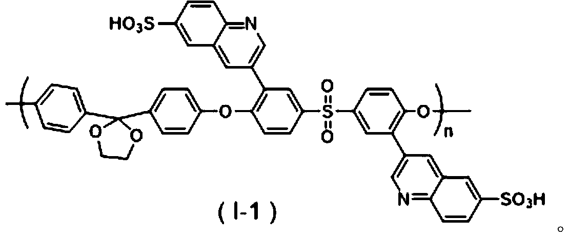 Sulfonated polyether sulphone and preparation method thereof