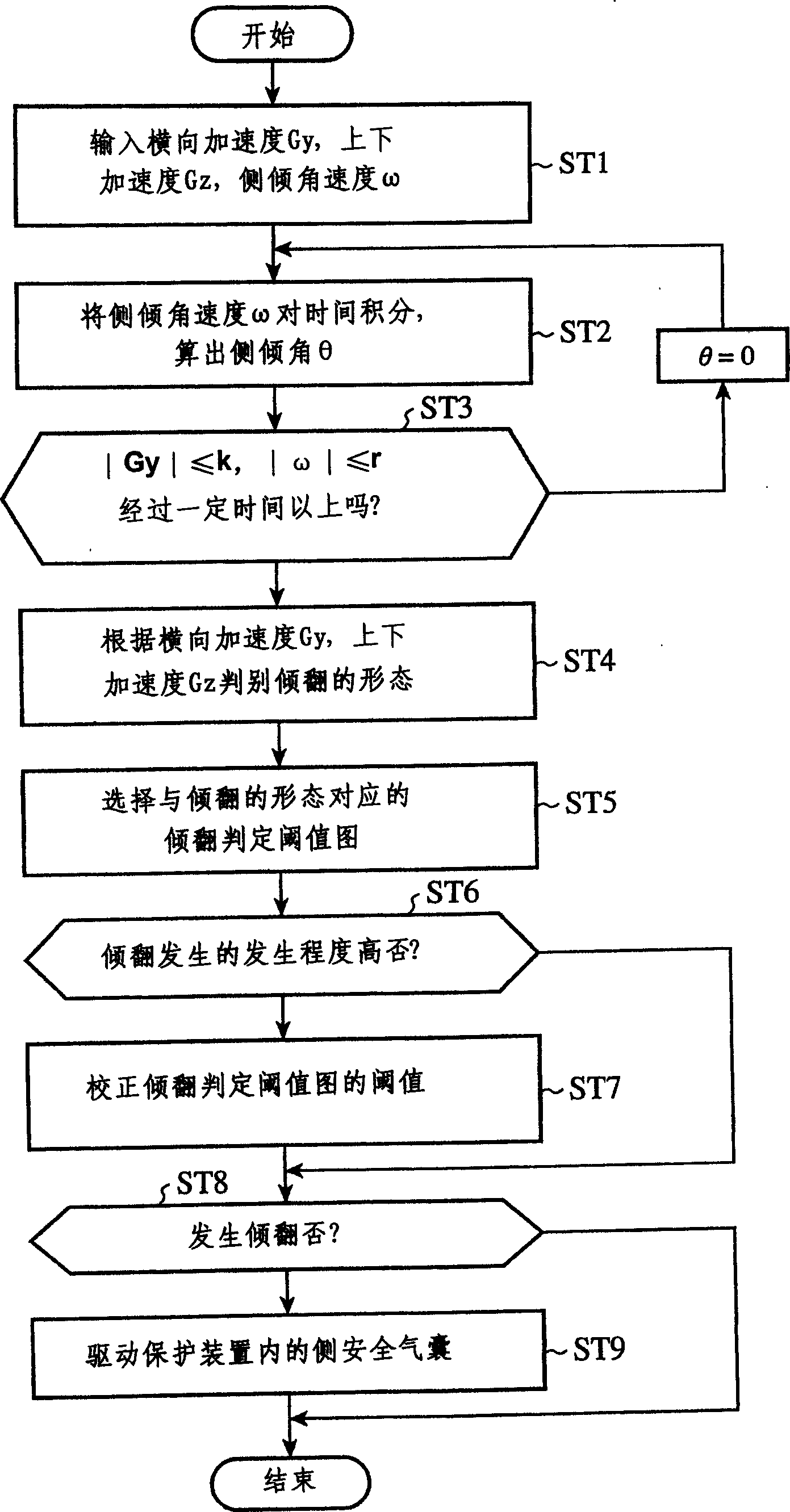 Vehicle-rollover detecting apparatus and vehicle-rollover detecting method