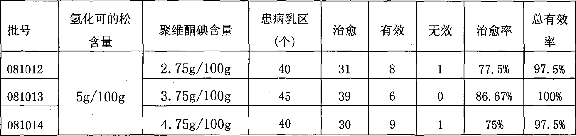 Compound povidone iodine gel for treating mastitis of milk cattle as well as preparation method and application