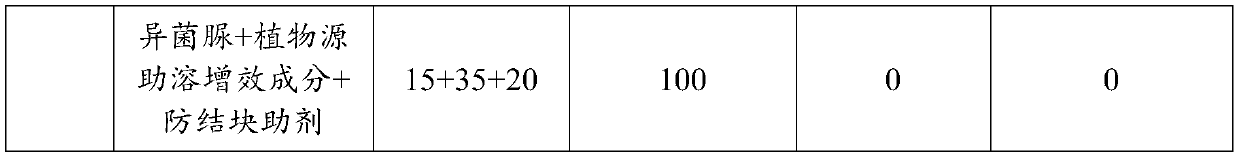 Airplane application oil agent containing plant-sourced solubilization and synergistic component