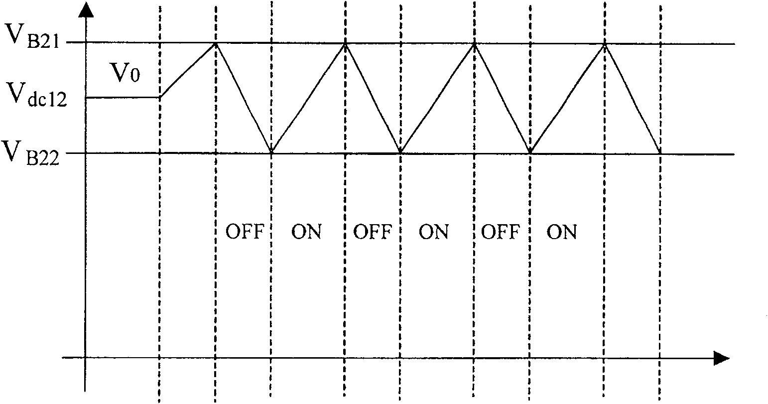 Method and device for controlling resonance transition with no-load operation low-power loss