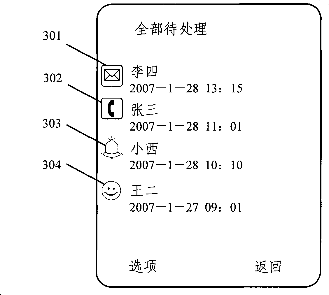 Multi-channel fast intelligent prompt method and device of portable apparatus