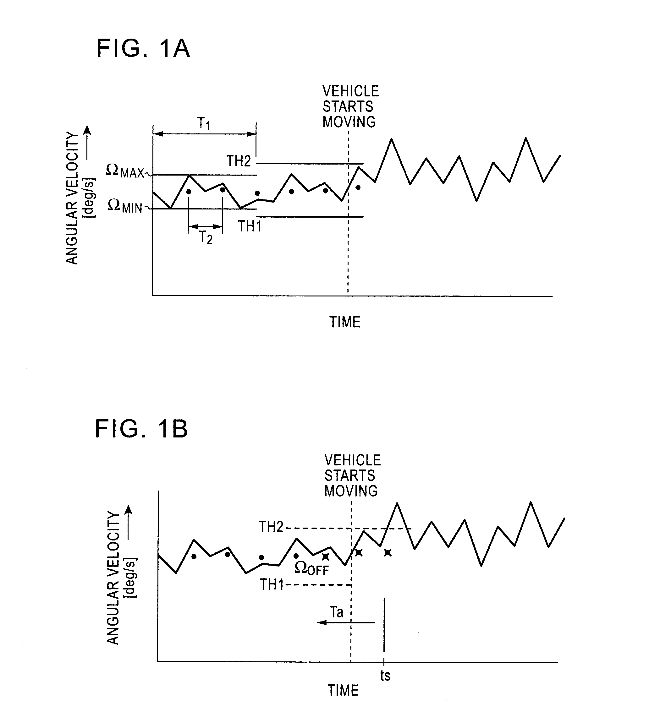 Angular Velocity Calculating Device, Offset Determination Method for the Same, and Vehicle Stopping Detecting Device