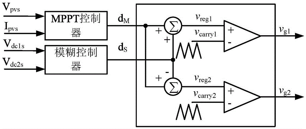 Three-level DC converter output capacitor voltage equalization control system and its control method