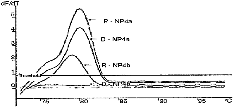 Method for synthesizing chimera in hemopoiesis chimera real-time quantitative polymerase chain reaction (PCR) detection