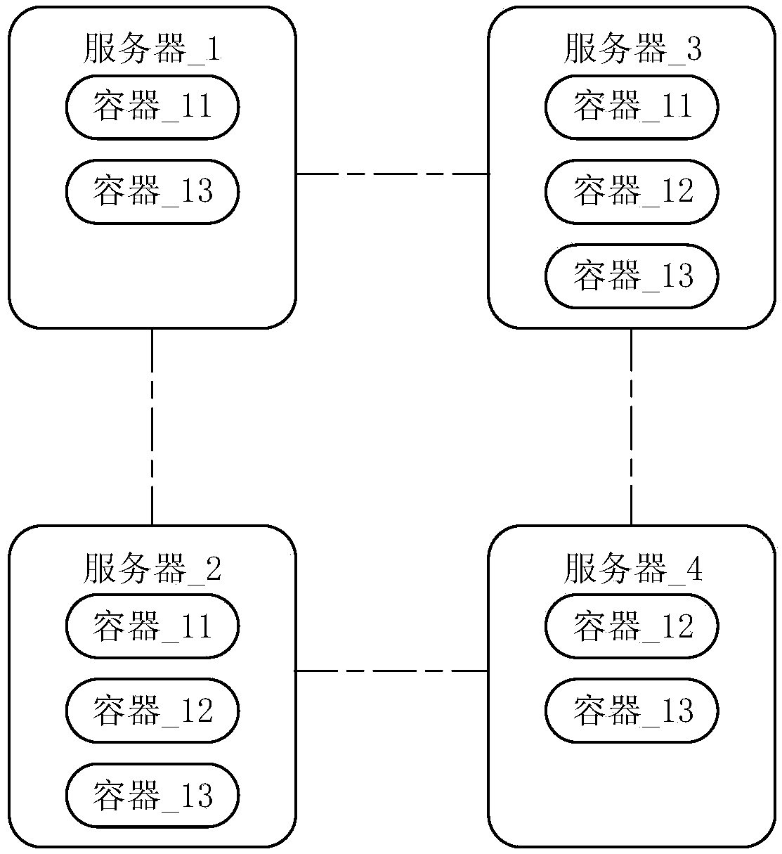 Resource isolation method and device for distributed database system, and server