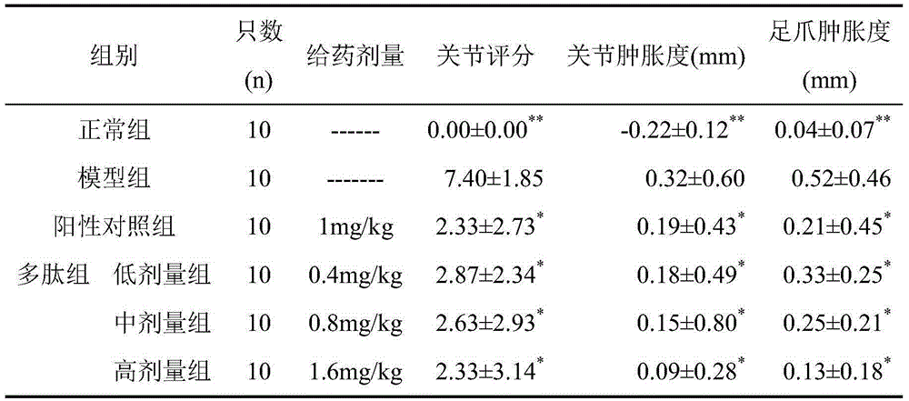 Peripheral interleukin 35 polypeptide and application thereof