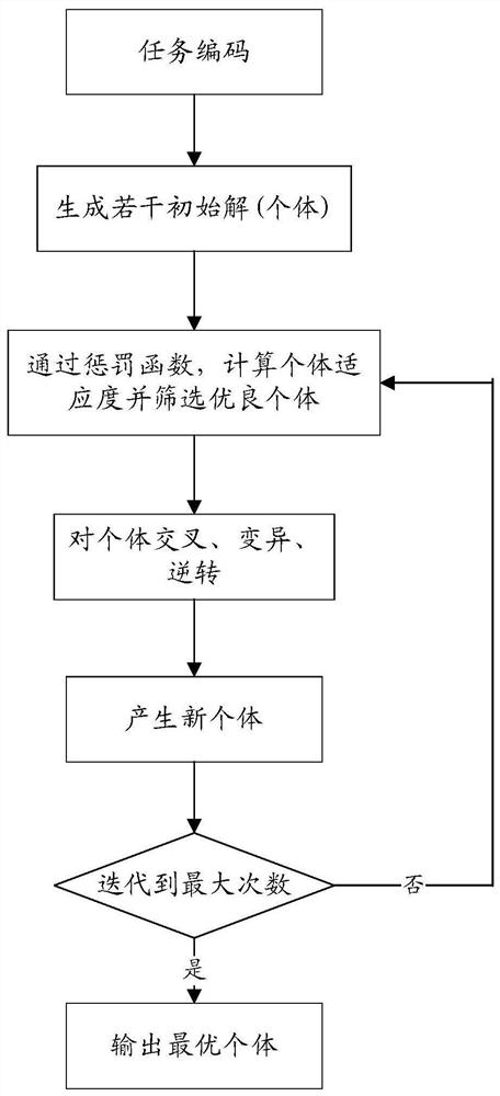 Reentry and reexit path planning method for automatic container wharf AGV with time window