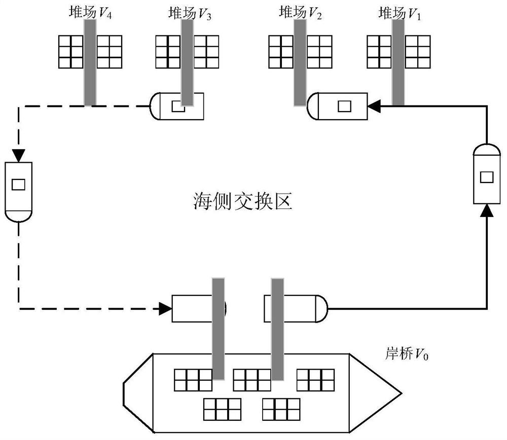 Reentry and reexit path planning method for automatic container wharf AGV with time window