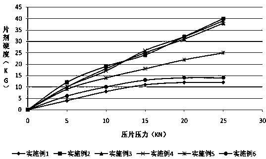 Oral solid preparation of canagliflozin and preparation method thereof