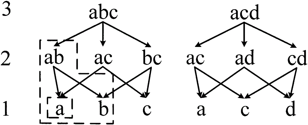 Multi-subspace Skyline query computation method