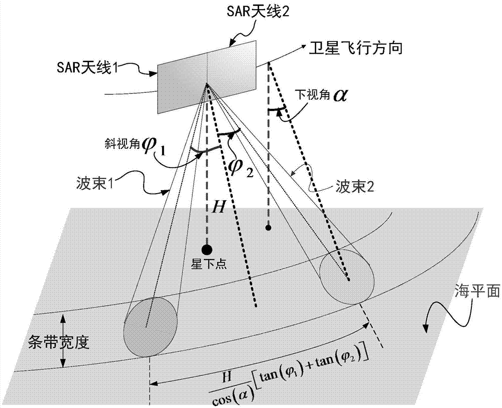 Ocean current field inversion satellite-borne SAR system based on angle diversity, and method thereof