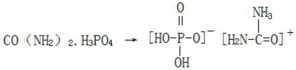 A kind of production method for preparing ammonium phosphate by-product longan special fertilizer