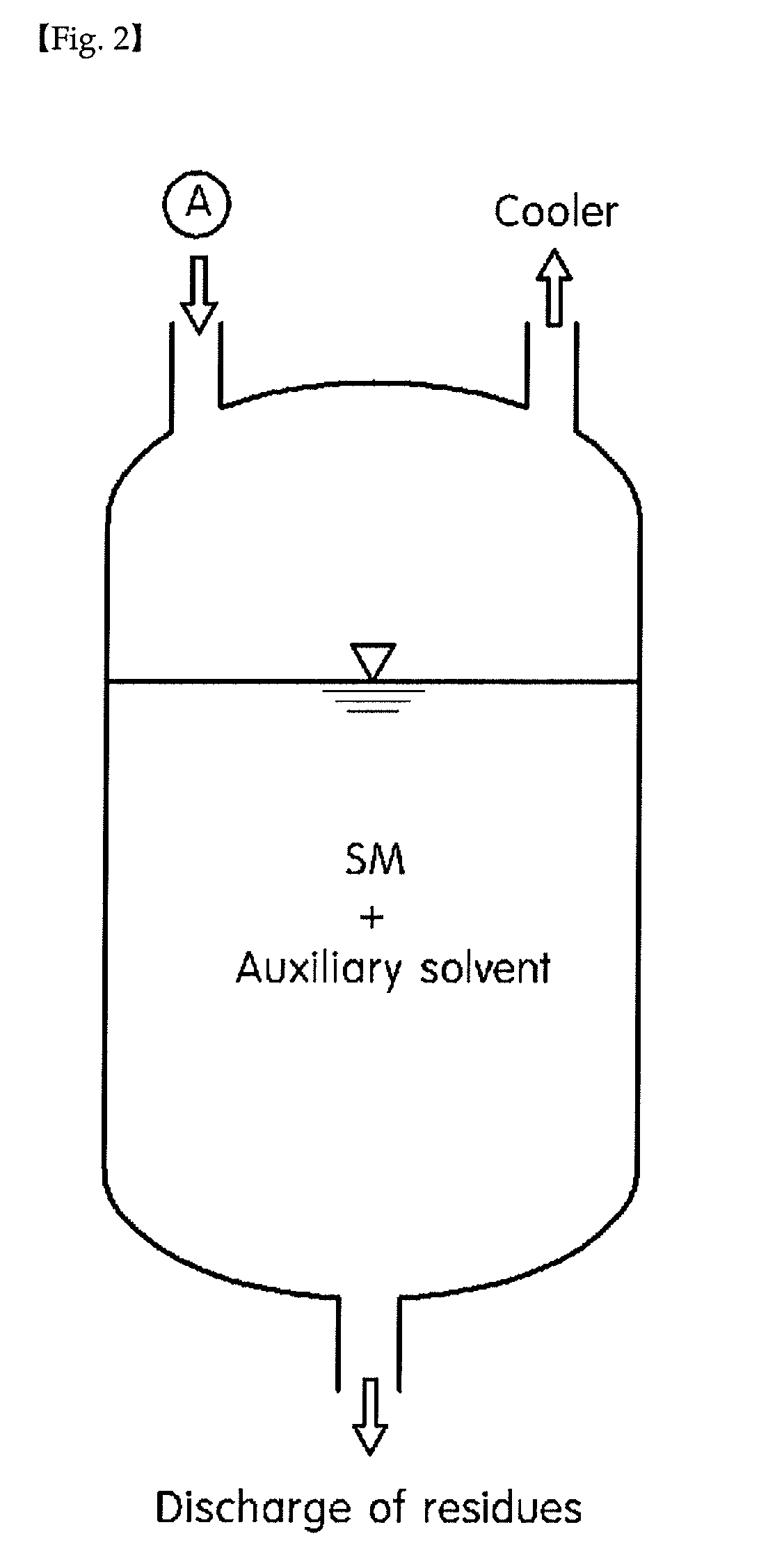 Apparatus for recovering styrene monomer and method of recovering styrene monomer using auxiliary solvent