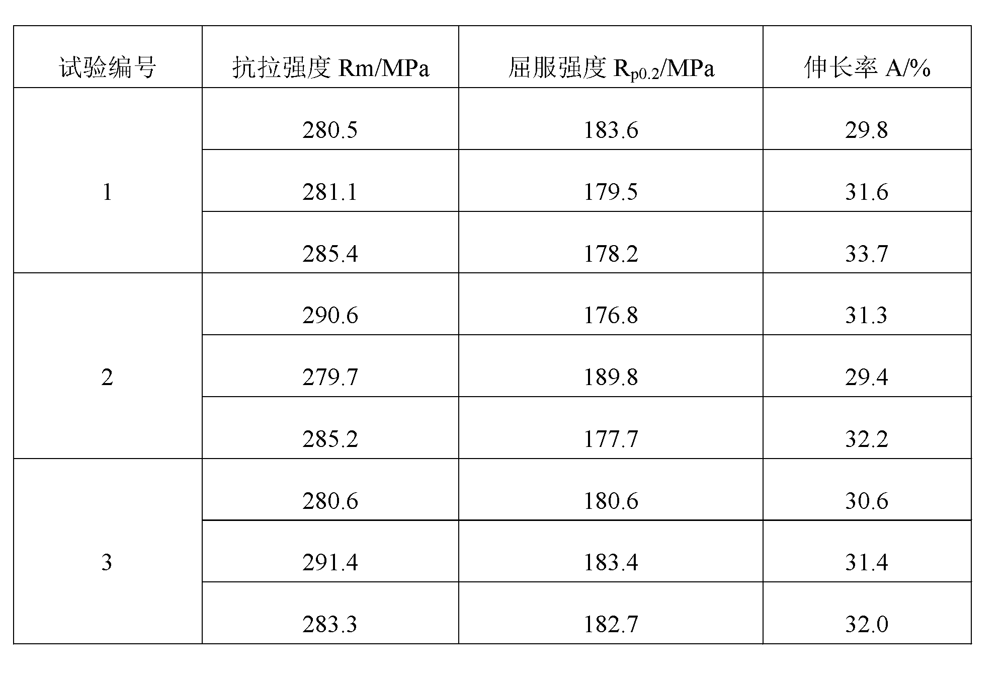 Rare earth magnesium-lithium alloy sheet and preparation method thereof