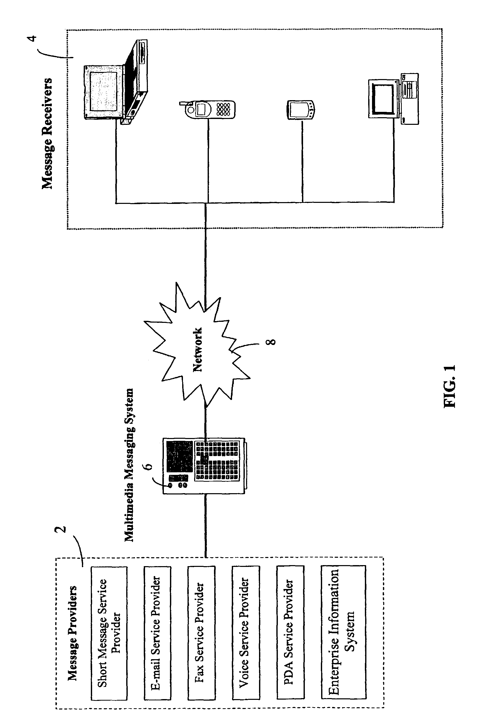 Multimedia messaging system and method for controlling message procedures