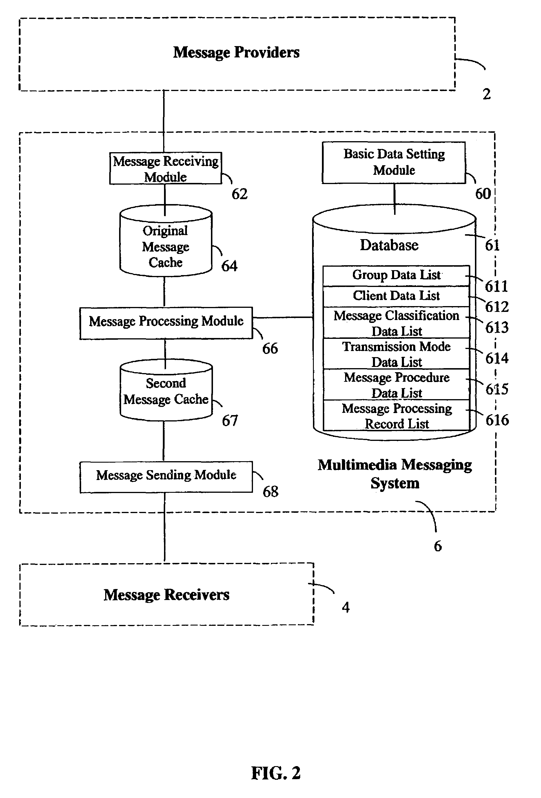 Multimedia messaging system and method for controlling message procedures