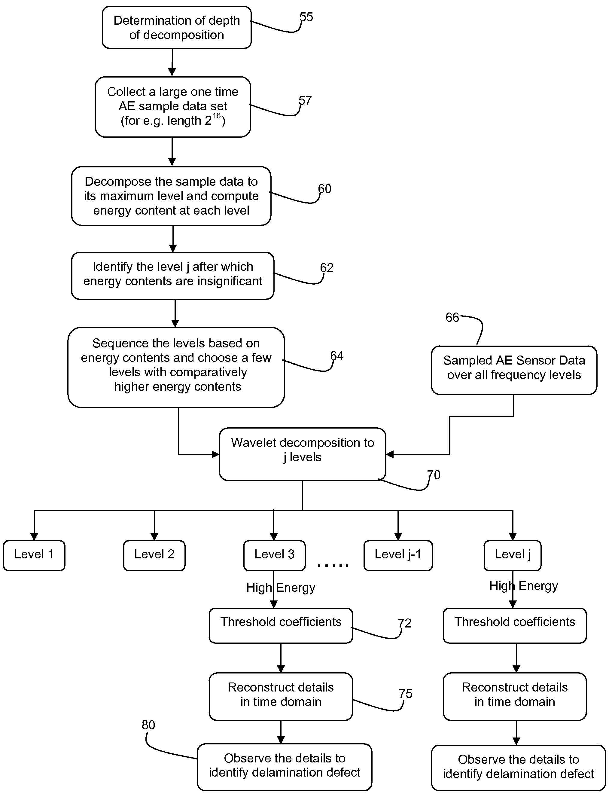 System and method for the identification of chemical mechanical planarization defects