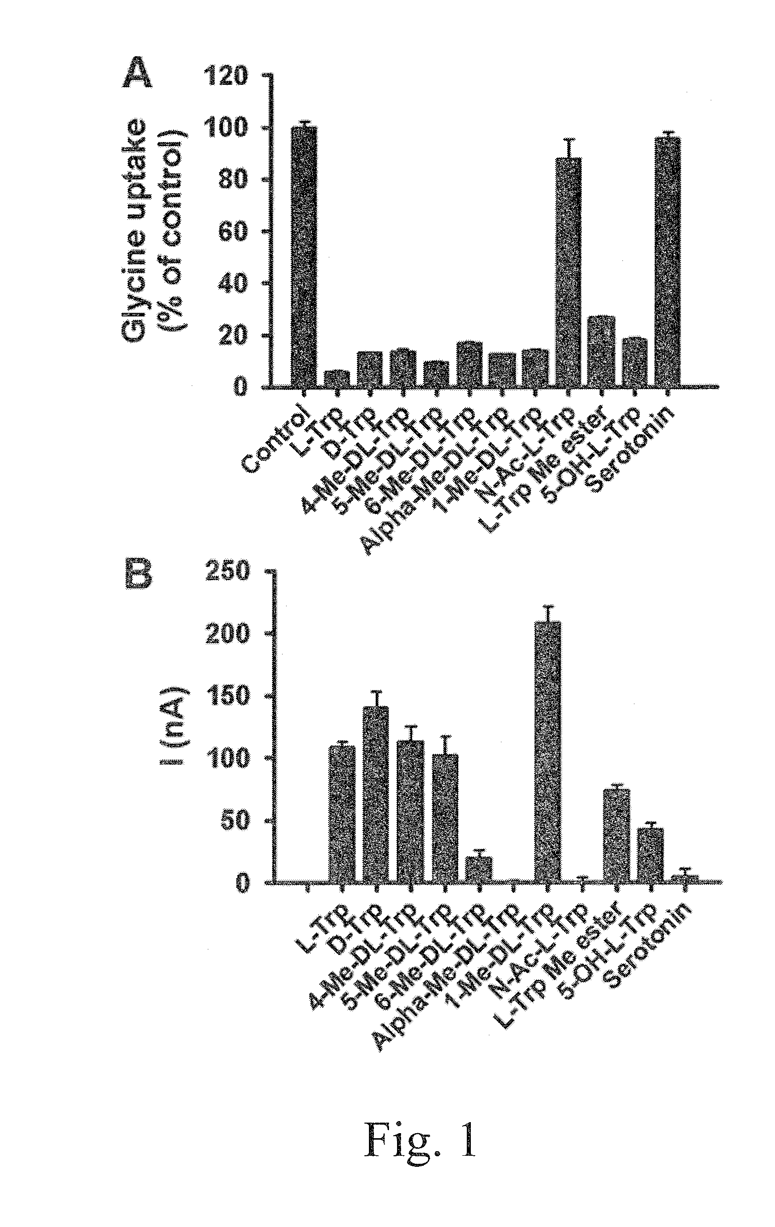 Inhibitors of the atb(0,+) transporter and uses thereof