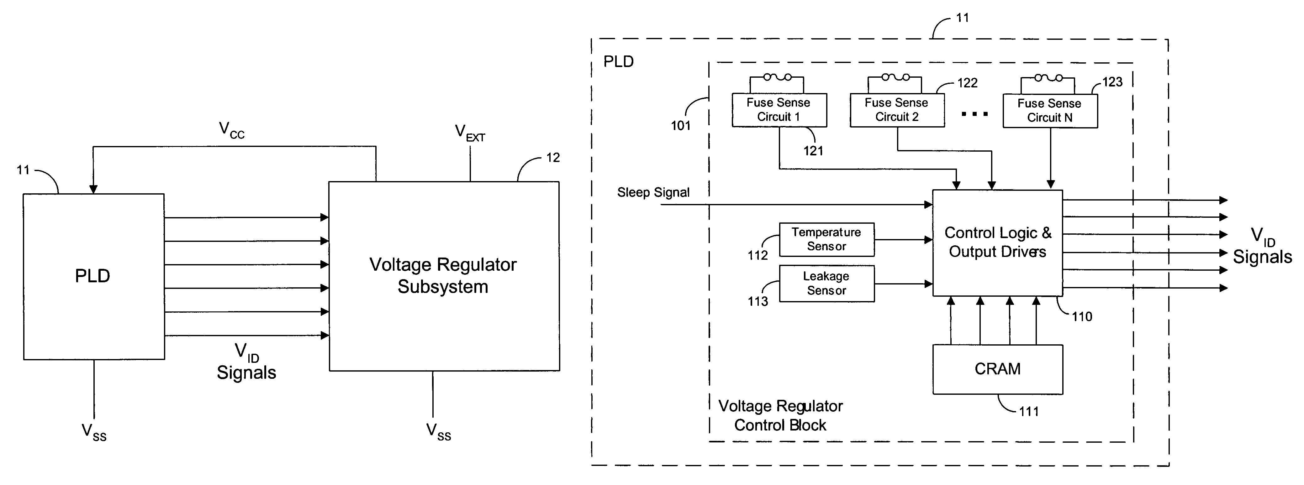 Adaptive power supply voltage regulation for programmable logic