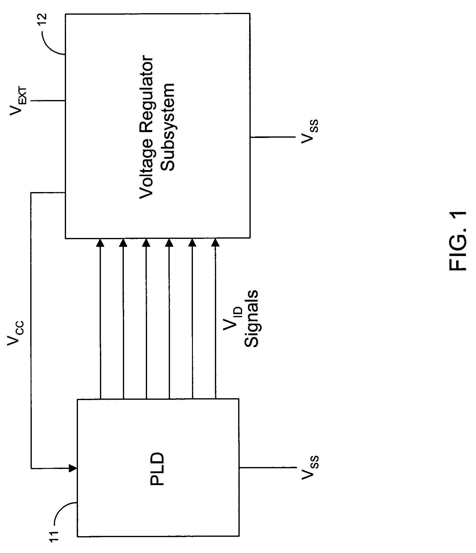 Adaptive power supply voltage regulation for programmable logic